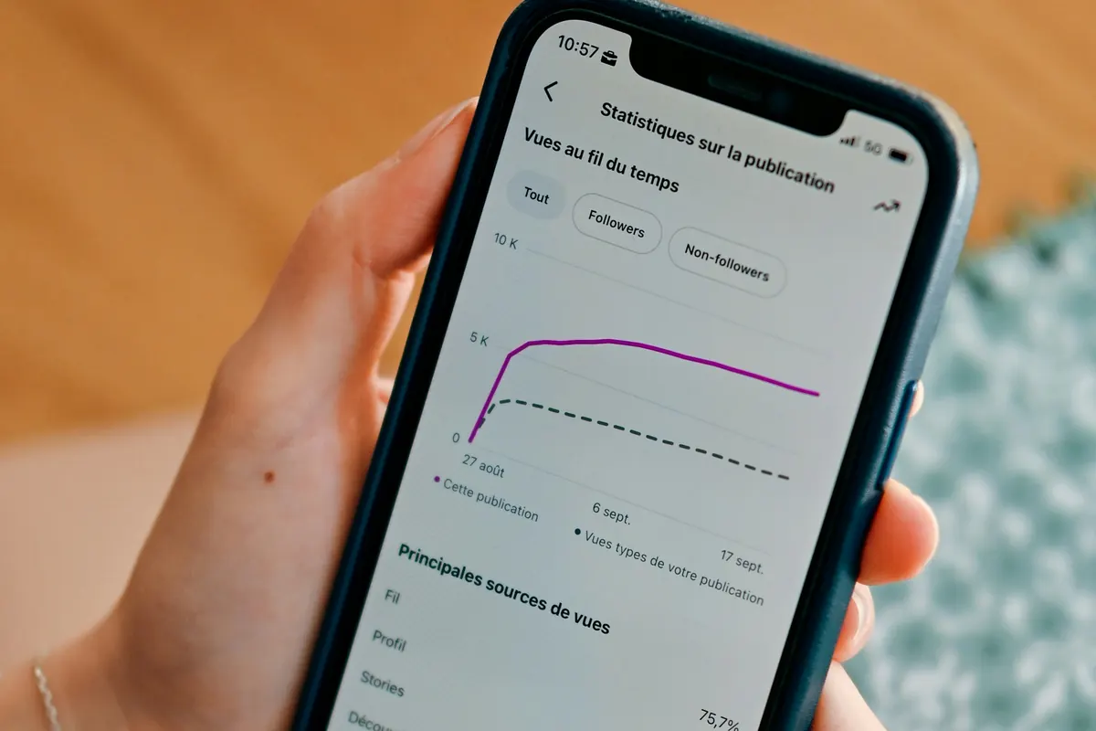 Un téléphone affiche les statistiques d'une publication : vues au fil du temps et sources des vues